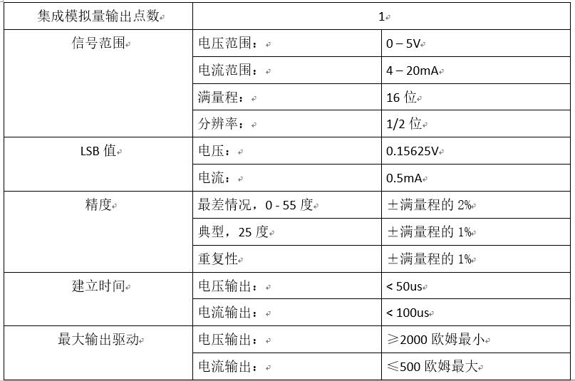 參數(shù)說明.jpg