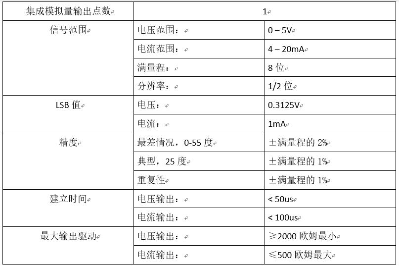 參數(shù)說明.jpg