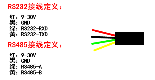 CCF-LAS1S-2M或4M.png