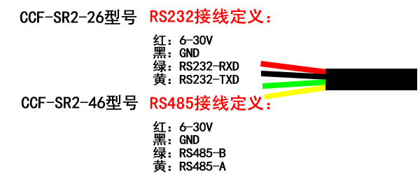 CCF-SR2-22.png