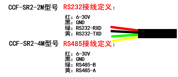 CCF-SR2-222.png