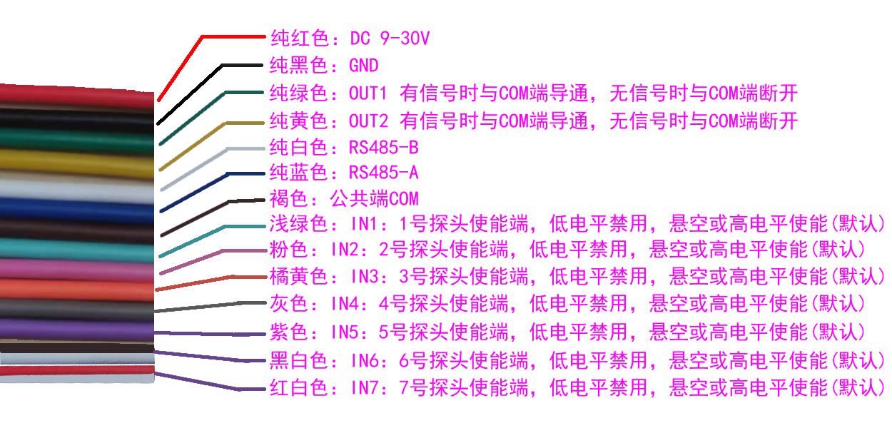 CCF-LAS5 - NO接線說(shuō)明 .png