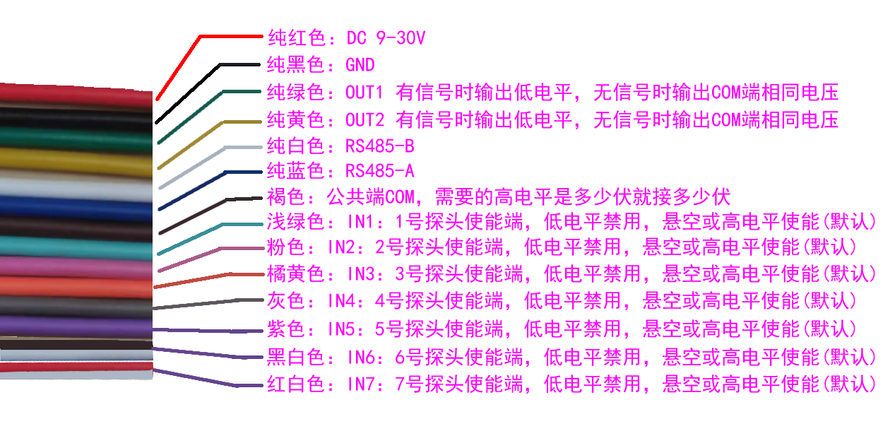 CCF-LAS5 - NPN接線說明.png